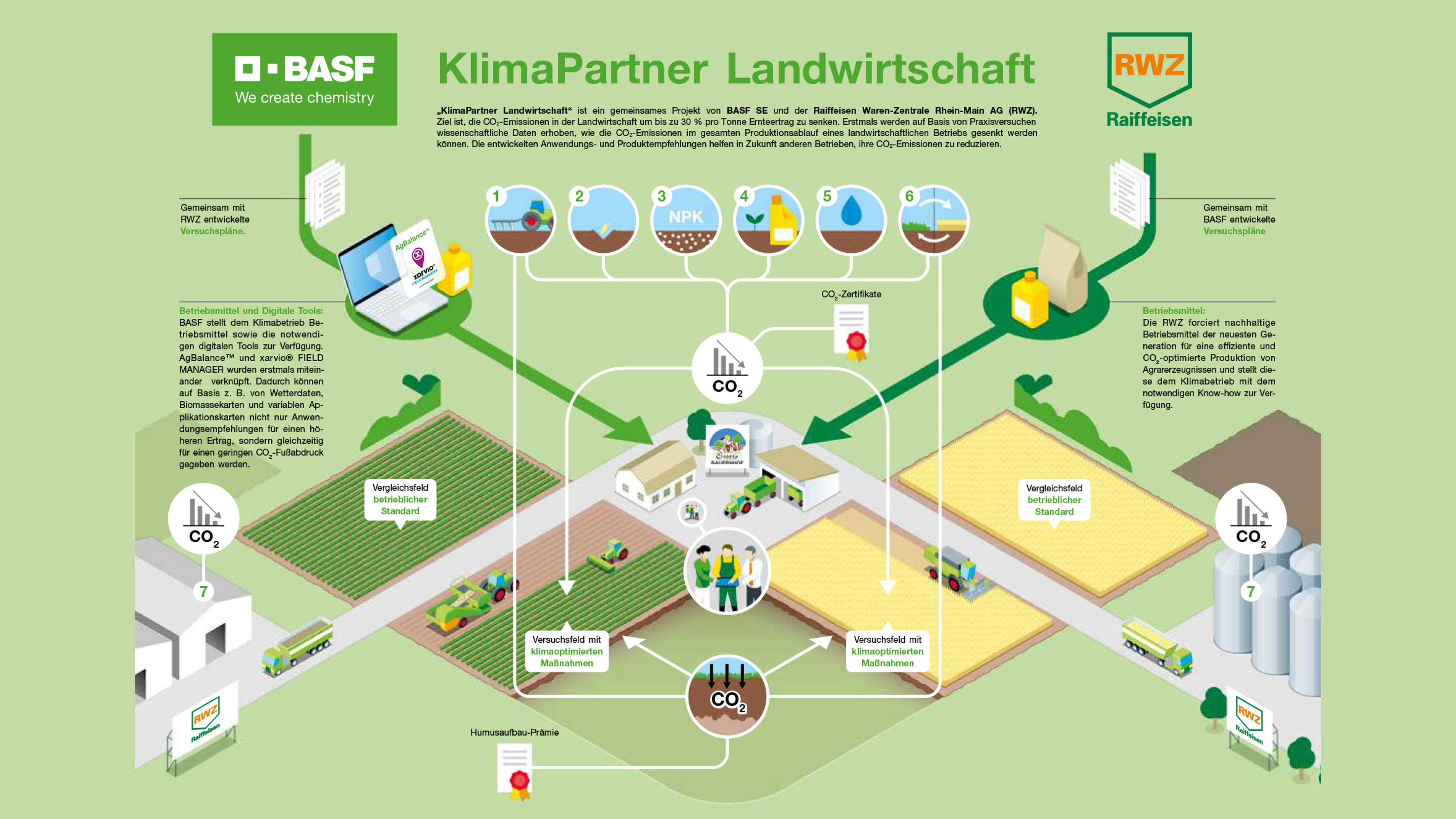 klimapartner